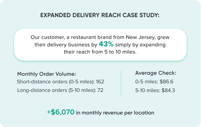 case study pizza delivery
